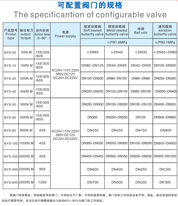 BYS-EX20늄(dng)(zh)Ҏ(gu)(jin)